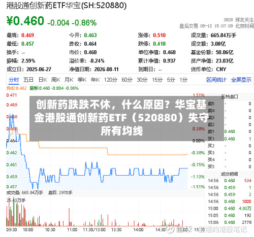 创新药跌跌不休，什么原因？华宝基金港股通创新药ETF（520880）失守所有均线-第2张图片