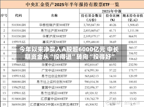 今年以来净买入A股超6000亿元 中长期资金从“投得进	”转向“投得好”-第2张图片