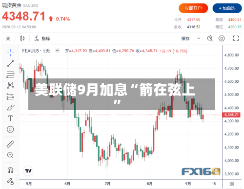 美联储9月加息“箭在弦上”-第2张图片