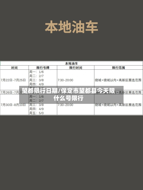 望都限行日期/保定市望都县今天限什么号限行