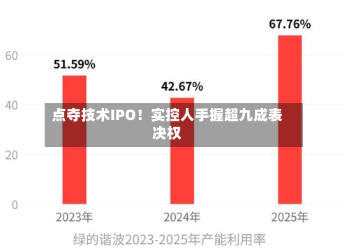 点夺技术IPO！实控人手握超九成表决权