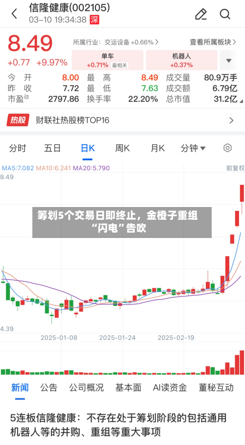 筹划5个交易日即终止	，金橙子重组“闪电”告吹-第2张图片