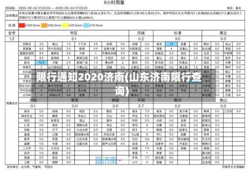 限行通知2020济南(山东济南限行查询)-第2张图片