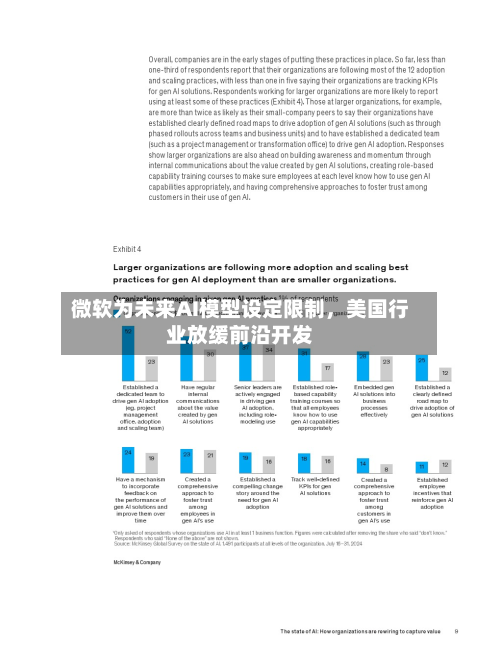 微软为未来AI模型设定限制	，美国行业放缓前沿开发-第3张图片
