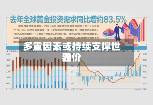 多重因素或持续支撑世界
油价-第2张图片