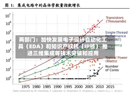 两部门：加快发展电子设计自动化工具（EDA）和知识产权核（IP核） 推进三维集成等技术突破和应用