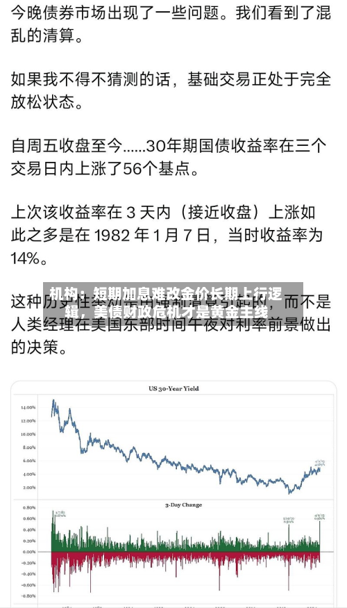 机构：短期加息难改金价长期上行逻辑	，美债财政危机才是黄金主线-第2张图片