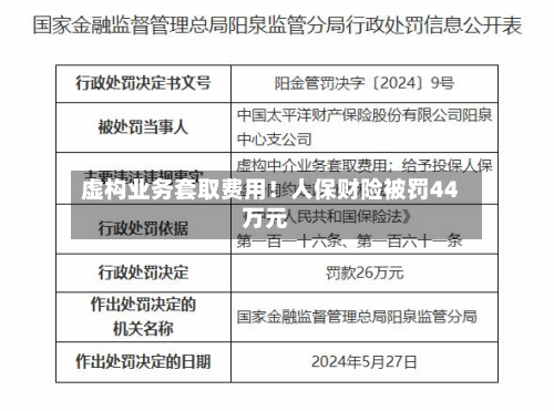 虚构业务套取费用！人保财险被罚44万元
