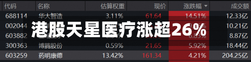 港股天星医疗涨超26%-第3张图片
