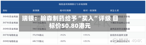 瑞银：翰森制药给予“买入”评级 目标价50.80港元-第1张图片