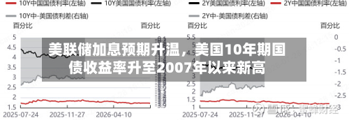 美联储加息预期升温，美国10年期国债收益率升至2007年以来新高-第2张图片