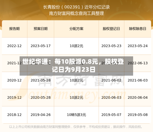 世纪华通：每10股派0.8元，股权登记日为9月23日-第2张图片