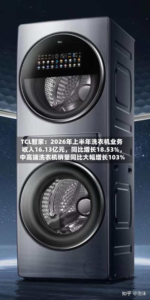 TCL智家：2026年上半年洗衣机业务收入16.13亿元，同比增长18.53%，中高端洗衣机销量同比大幅增长103%
