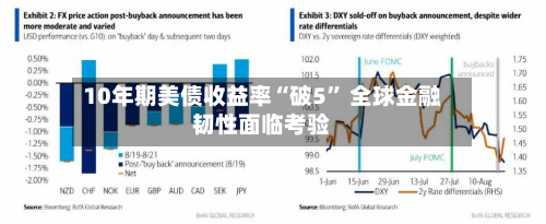 10年期美债收益率“破5” 全球金融韧性面临考验-第3张图片