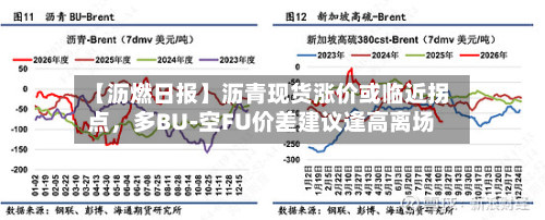 【沥燃日报】沥青现货涨价或临近拐点	，多BU-空FU价差建议逢高离场-第1张图片