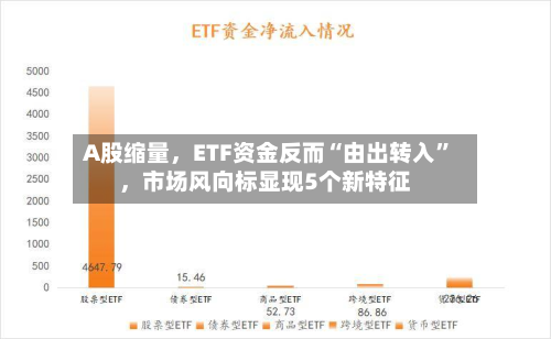 A股缩量，ETF资金反而“由出转入”	，市场风向标显现5个新特征-第3张图片