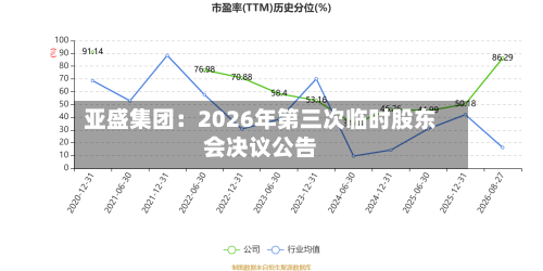 亚盛集团：2026年第三次临时股东会决议公告