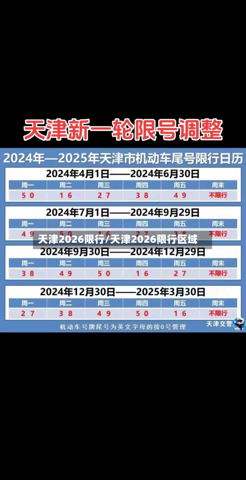 天津2026限行/天津2026限行区域