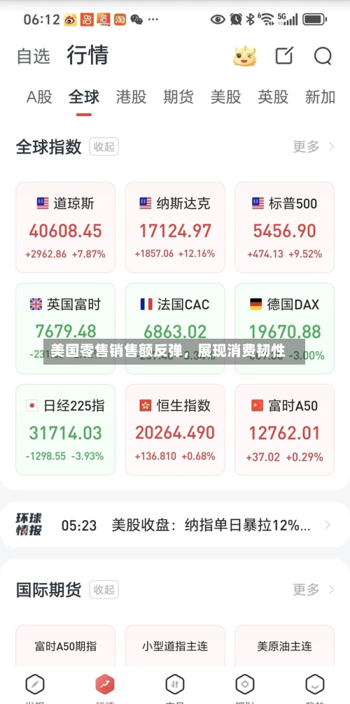 美国零售销售额反弹，展现消费韧性-第2张图片