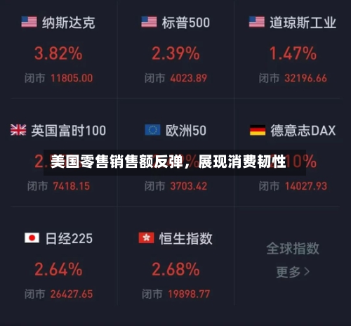 美国零售销售额反弹，展现消费韧性-第3张图片