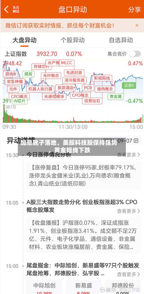 加息靴子落地，美股科技股保持强势，黄金短线下跌-第3张图片