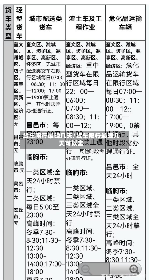 货车限行最晚几天/货车限行最晚几天可以走-第2张图片