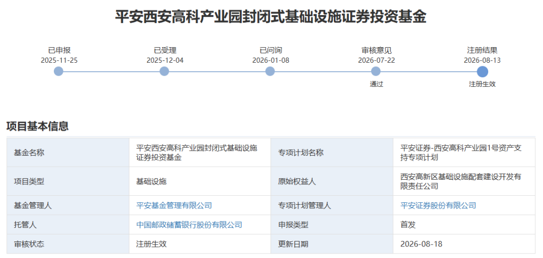 西安不动产	，正在批量“上市”