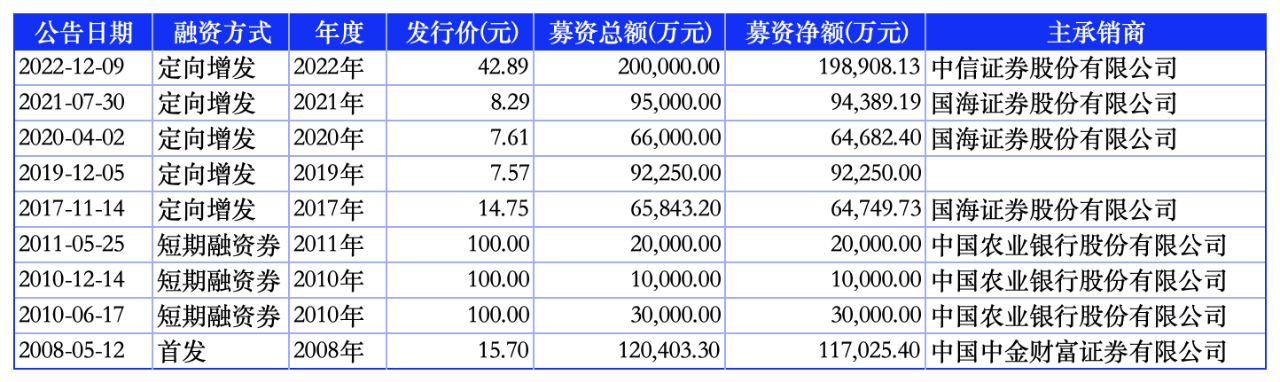 加码木绒锂矿开发 盛新锂能募资扩产“补短板”