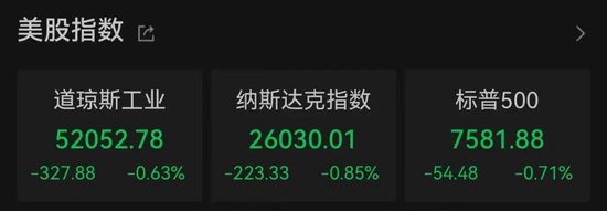 加息预期突变，美股齐跌、金银铜跳水、油价大涨