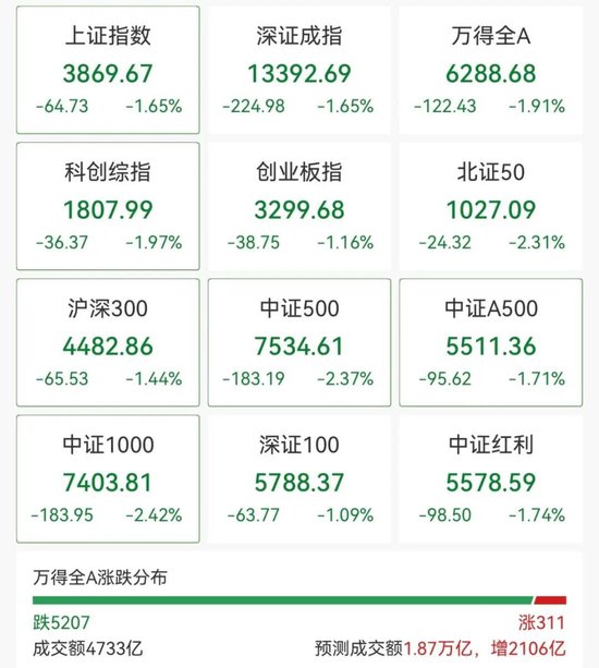 “黑色星期五”突袭，亚太股市全线下跌	，A股也跳水
