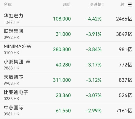 “黑色星期五”突袭，亚太股市全线下跌	，A股也跳水
