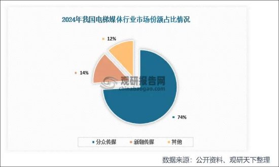 分众传媒78亿合并是否符合反垄断要求？疑被指滥用市场垄断地位“二选一	”