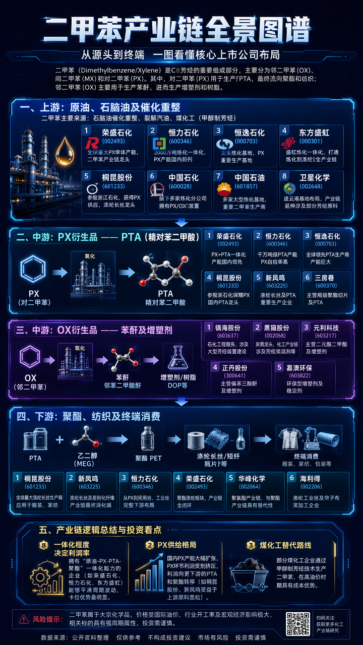 【现货异动】二甲苯30天上涨31.98%！原油走强+下游PX需求偏紧共振推涨