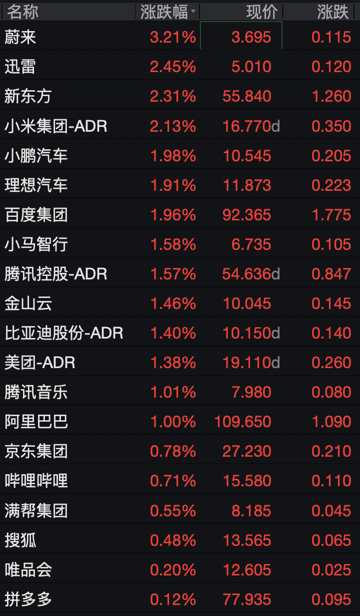 美股存储股深夜跳水，闪迪跌超3%	，科技七巨头齐涨，中概股集体上涨，国际油价走低