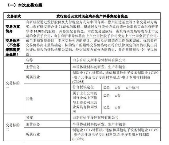 3家A股公司，筹划重大资产重组
