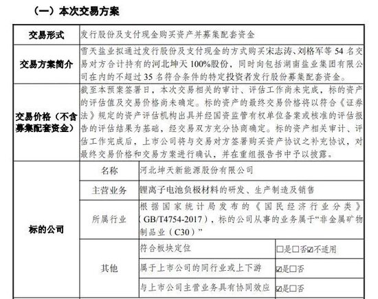 3家A股公司，筹划重大资产重组