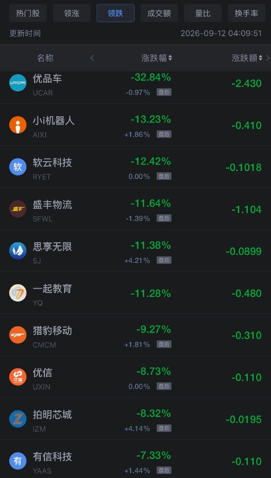 9月12日热门中概股多数上涨	，台积电涨1.22%，慧荣科技涨7.25%