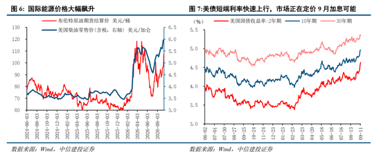 中信建投：加息“靴子”将落地，A股或迎反攻行情
