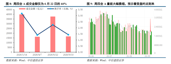 中信建投：加息“靴子”将落地	，A股或迎反攻行情