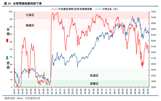 中信建投：加息“靴子	”将落地	，A股或迎反攻行情