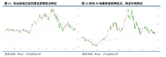中信建投：加息“靴子”将落地，A股或迎反攻行情