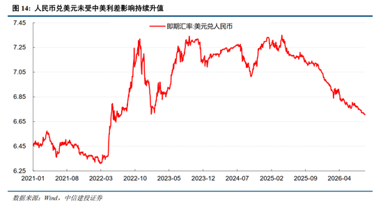 中信建投：加息“靴子”将落地，A股或迎反攻行情
