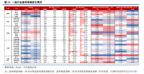 中信建投：加息“靴子”将落地，A股或迎反攻行情