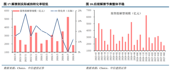 中信建投：加息“靴子”将落地，A股或迎反攻行情