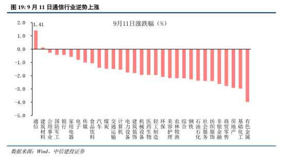 中信建投：加息“靴子”将落地	，A股或迎反攻行情