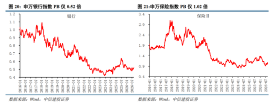 中信建投：加息“靴子”将落地，A股或迎反攻行情