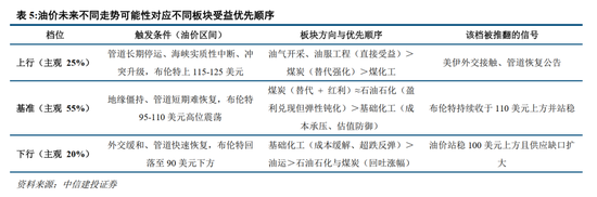 中信建投：加息“靴子”将落地，A股或迎反攻行情