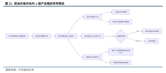 中信建投：加息“靴子	”将落地	，A股或迎反攻行情