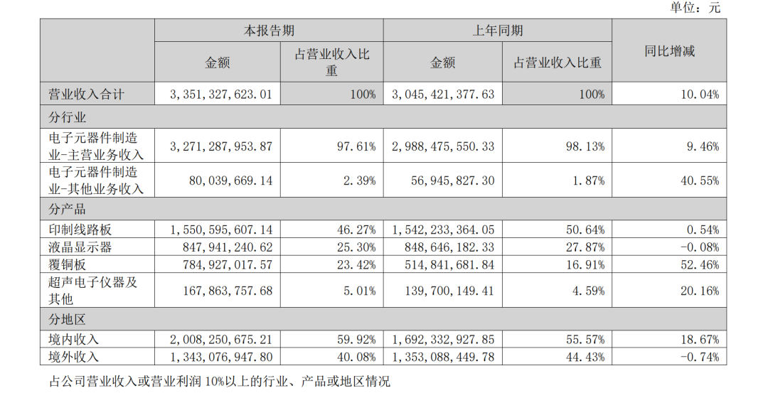 异动拉升，“5天3板”！000823最新澄清：目前无产品供货给英伟达