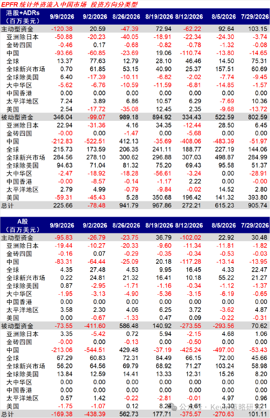 中金：美联储加息未必是坏事，不加也未必是好事